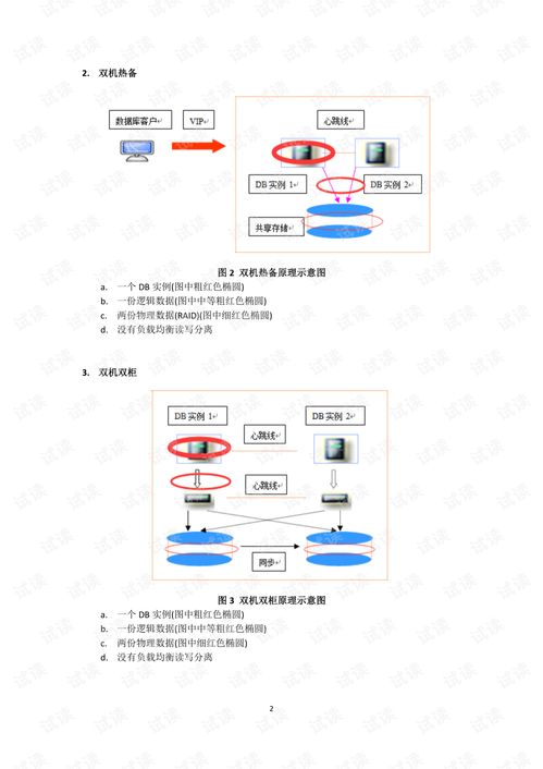 常見數(shù)據(jù)庫(kù)容災(zāi)技術(shù)的直觀比較文檔類 sqlserver文檔類資源 csdn下載